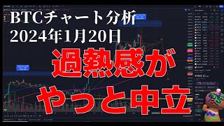 2024年1月20日ビットコイン相場分析