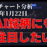 2024年1月22日ビットコイン相場分析