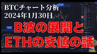 2024年1月30日ビットコイン相場分析