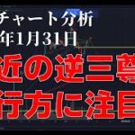 2024年1月31日ビットコイン相場分析