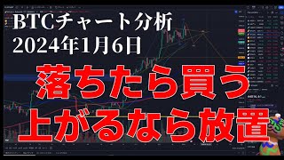 2024年1月6日ビットコイン相場分析