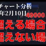 2024年2月10日ビットコイン相場分析