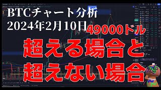 2024年2月10日ビットコイン相場分析