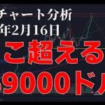 2024年2月16日ビットコイン相場分析