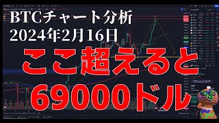 2024年2月16日ビットコイン相場分析