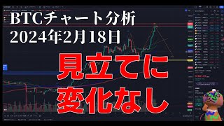 2024年2月18日ビットコイン相場分析