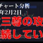 2024年2月2日ビットコイン相場分析