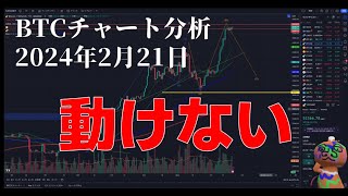 2024年2月21日ビットコイン相場分析