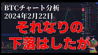 2024年2月22日ビットコイン相場分析