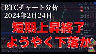 2024年2月24日ビットコイン相場分析