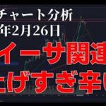 2024年2月26日ビットコイン相場分析