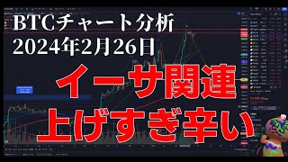 2024年2月26日ビットコイン相場分析