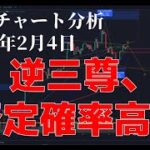 2024年2月4日ビットコイン相場分析