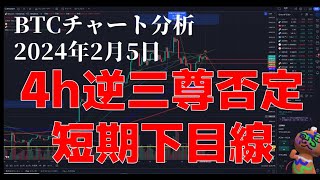 2024年2月5日ビットコイン相場分析