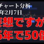 2024年2月7日ビットコイン相場分析