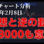 2024年2月8日ビットコイン相場分析