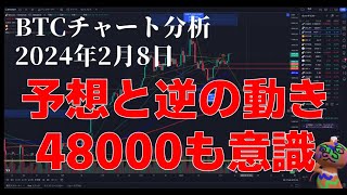 2024年2月8日ビットコイン相場分析