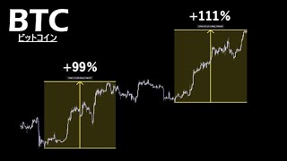 今後の見解について【ビットコイン BTC】