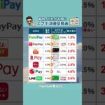 【結局､どれがお得？スマホ決済早見表】#お金 #お金の勉強 #スマホ決済 #還元率 #おすすめ #paypay #楽天 #種類 #比較 #早見表 #お金の知識 #シェア #ランキング