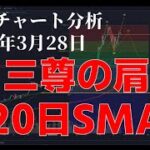 2024年3月28日ビットコイン相場分析