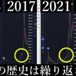 3/30✅「長期的分析」2025年最高値。過去の傾向から推測する買い場と目標値。/ビットコイン分析