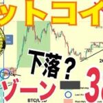 【危険ゾーン】ビットコイン半減期前最大38%暴落の可能性！？ビットコインETF取引高減少か。