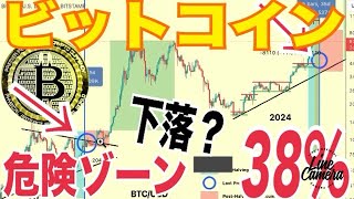 【危険ゾーン】ビットコイン半減期前最大38%暴落の可能性!?ビットコインETF取引高減少か。