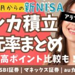 【最新】ポイントが一番お得な証券会社はこれだ！新NISAクレカ積立還元率まとめ【楽天証券 | SBI証券 | マネックス証券 | auカブコム証券】