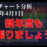 2024年4月1日ビットコイン相場分析