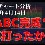 2024年4月14日ビットコイン相場分析