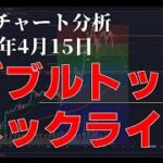 2024年4月15日ビットコイン相場分析