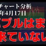 2024年4月17日ビットコイン相場分析