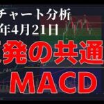 2024年4月21日ビットコイン相場分析