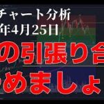 2024年4月25日ビットコイン相場分析