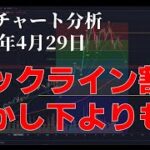 2024年4月29日ビットコイン相場分析