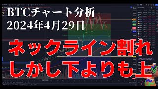 2024年4月29日ビットコイン相場分析