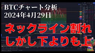 2024年4月29日ビットコイン相場分析