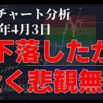 2024年4月3日ビットコイン相場分析