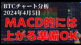 2024年4月5日ビットコイン相場分析