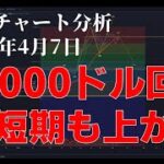 2024年4月7日ビットコイン相場分析