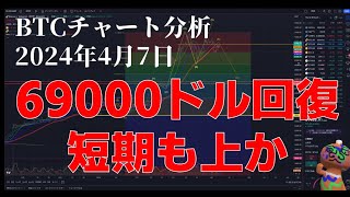 2024年4月7日ビットコイン相場分析