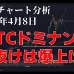 2024年4月8日ビットコイン相場分析