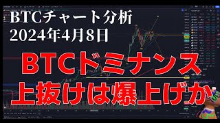 2024年4月8日ビットコイン相場分析