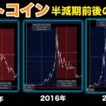 過去3回のビットコイン半減期を分析したら判明した３つの共通点と今回のトレード警戒点【仮想通貨】