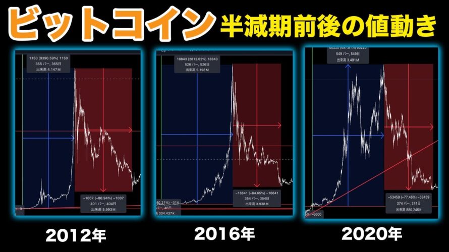 過去3回のビットコイン半減期を分析したら判明した3つの共通点と今回のトレード警戒点【仮想通貨】