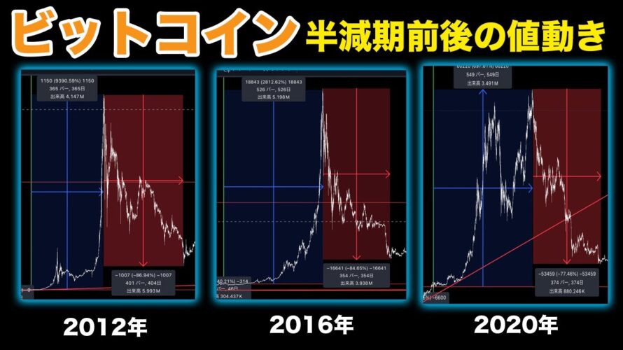 過去3回のビットコイン半減期を分析したら判明した３つの共通点と今回のトレード警戒点【仮想通貨】