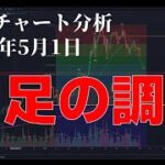 2024年5月1日ビットコイン相場分析