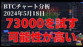 2024年5月18日ビットコイン相場分析