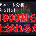 2024年5月5日ビットコイン相場分析