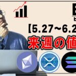 ビットコイン来週の値動き予報【5.27～6.2】